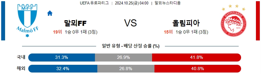 말뫼 FF 올림피아코스 【 UEFA 유로파리그 】분석 스포츠중계 20241025