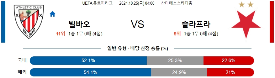 아틀레틱 빌바오 슬라비아 프라하 【 UEFA 유로파리그 】분석 스포츠중계 20241025