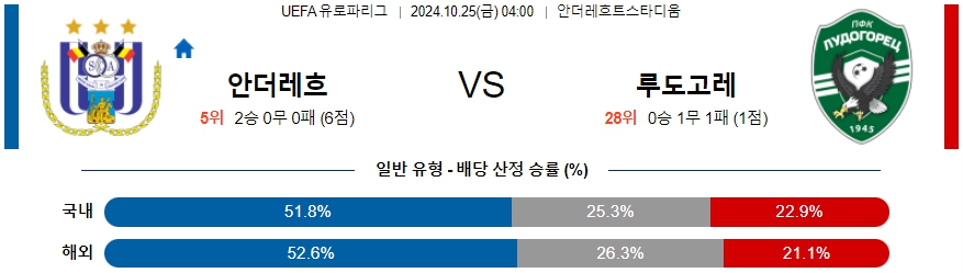 안더레흐트 루도고레츠 【 UEFA 유로파리그 】분석 스포츠중계 20241025