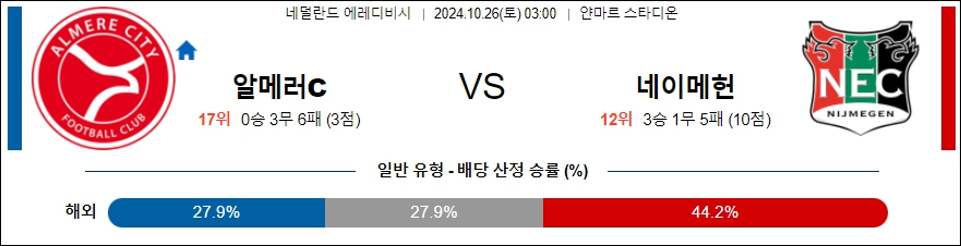 알메러 시티FC NEC 네이메헌 【 에레디비지에 】분석 스포츠중계 20241026