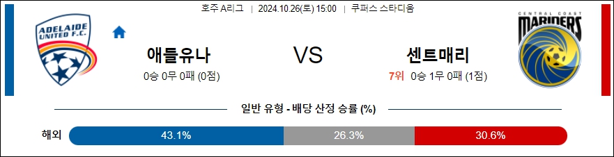 애들레이드 유나이티드 센트럴 코스트FC 【 호주A리그 】분석 스포츠중계 20241026