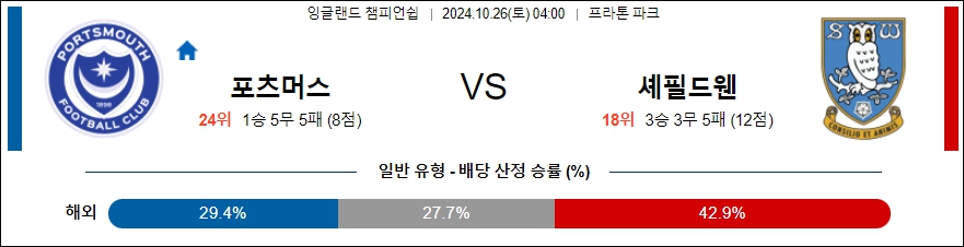 포츠머스 FC 셰필드 웬즈데이 【 잉글랜드 챔피언쉽 】분석 스포츠중계 20241026