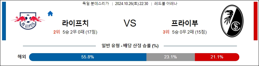 라이프치히 SC 프라이부르크 【 분데스리가 】분석 스포츠중계 20241026