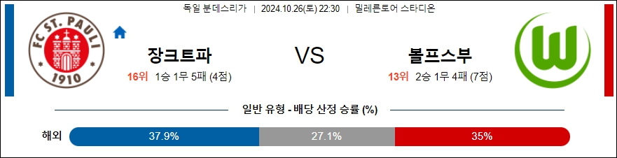 FC 장크트갈렌 볼프스부르크 【 분데스리가 】분석 스포츠중계 20241026