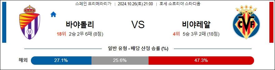 레알 바야돌리드 비야레알 【 라리가 】분석 스포츠중계 20241026