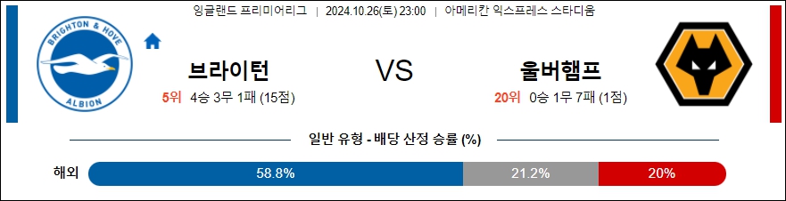 브라이턴 울버햄튼 【 프리미어리그 】분석 스포츠중계 20241026