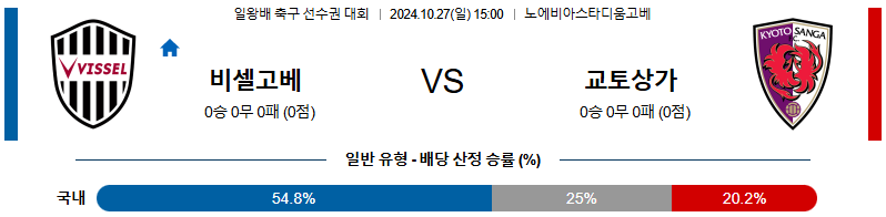 비셀 고베 교토 상가 FC 【 일왕배 리그컵 】분석 스포츠중계 20241027