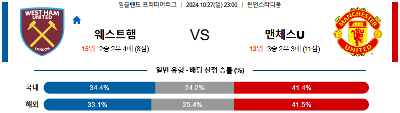 웨스트햄 맨체스터 유나이티드 【 프리미어리그 】분석 스포츠중계 20241027