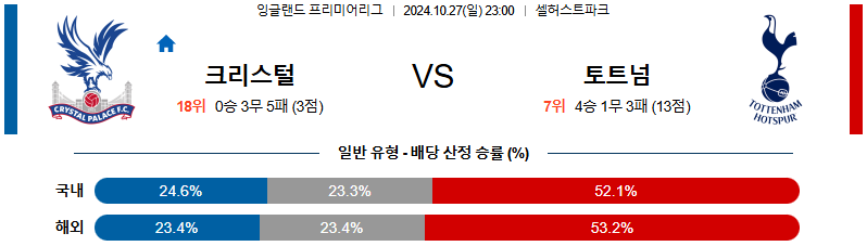 크리스탈 팰리스 토트넘 홋스퍼 【 프리미어리그 】분석 스포츠중계 20241027