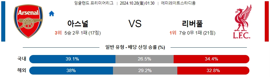 아스날 리버풀 【 프리미어리그 】분석 스포츠중계 20241028