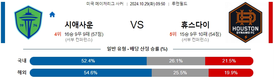 시애틀 사운더스 FC 휴스턴 다이너모FC 【 메이저리그사커 】분석 스포츠중계 20241029