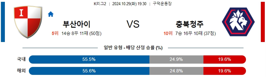 부산 아이파크 충북청주 【 K리그2 】분석 스포츠중계 20241029