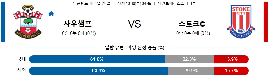 사우샘프턴 스토크 시티 【 잉글랜드EFL컵 】분석 스포츠중계 20241030