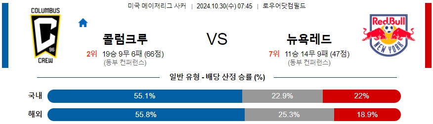 콜롬버스 크루 뉴욕 레드불스 【 메이저리그사커 】분석 스포츠중계 20241030