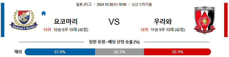 요코하마 F 마리노스 우라와 레드 다이아몬즈 【 J리그1 】분석 스포츠중계 20241030