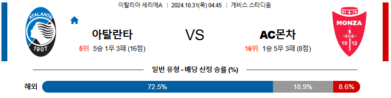 아탈란타 AC 몬차 【 세리에A 】분석 스포츠중계 20241031