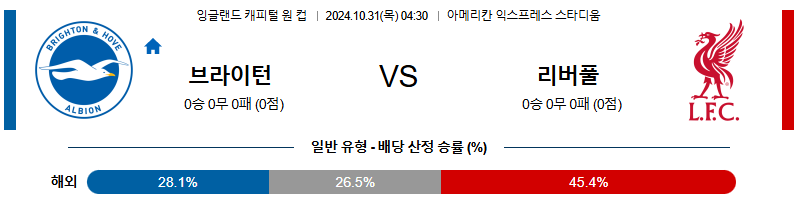 브라이턴 리버풀 【 잉글랜드EFL컵 】분석 스포츠중계 20241031