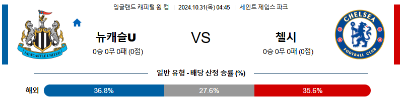뉴캐슬 유나이티드 첼시 【 잉글랜드EFL컵 】분석 스포츠중계 20241031