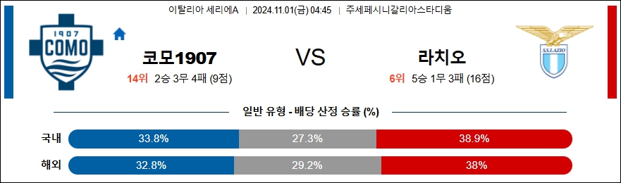 코모 1907 SS 라치오 【 세리에A 】분석 스포츠중계 20241101