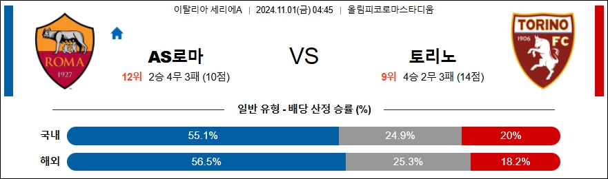 AS 로마 토리노 FC 【 세리에A 】분석 스포츠중계 20241101