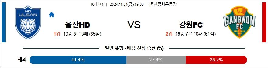 울산HD 강원 FC 【 k리그1 】분석 스포츠중계 20241101