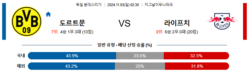 보루시아 도르트문트 라이프치히 【 분데스리가 】분석 스포츠중계 20241103