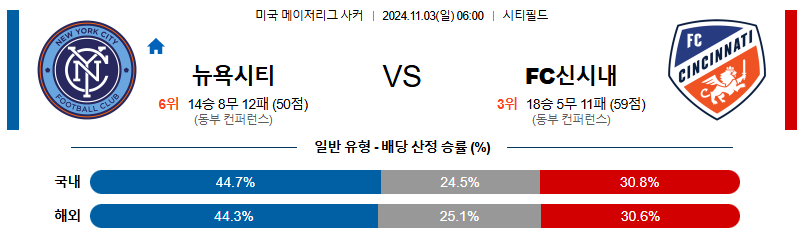 뉴욕 시티 FC FC 신시내티 【 메이저리그사커 】분석 스포츠중계 20241103