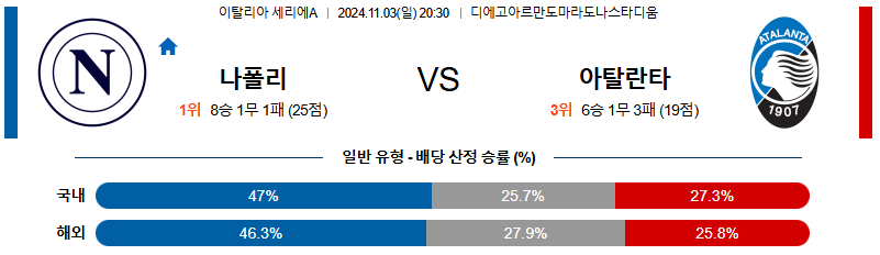 나폴리 아탈란타 【 세리에A 】분석 스포츠중계 20241103