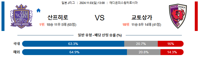 산프레체 히로시마 교토 상가 FC 【 J리그1 】분석 스포츠중계 20241103