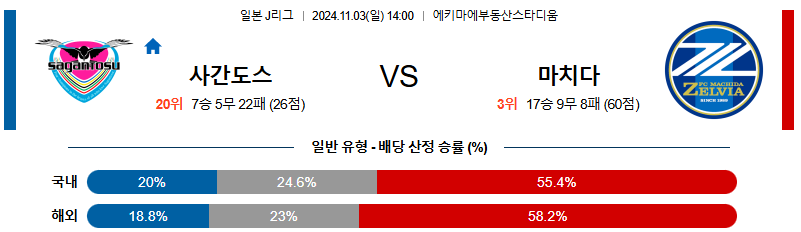 사간 도스 마치다 젤비아 【 J리그1 】분석 스포츠중계 20241103