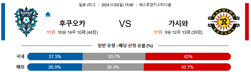 아비스파 후쿠오카 가시와 레이솔 【 J리그1 】분석 스포츠중계 20241103