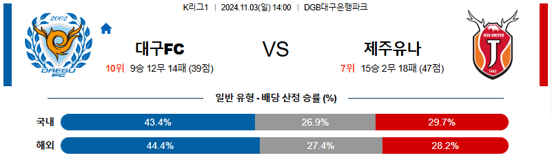 대구 FC 제주 유나이티드 【 k리그1 】분석 스포츠중계 20241103