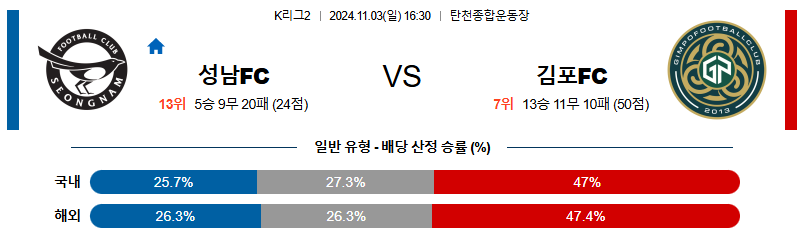 성남 FC 김포 FC 【 K리그2 】분석 스포츠중계 20241103