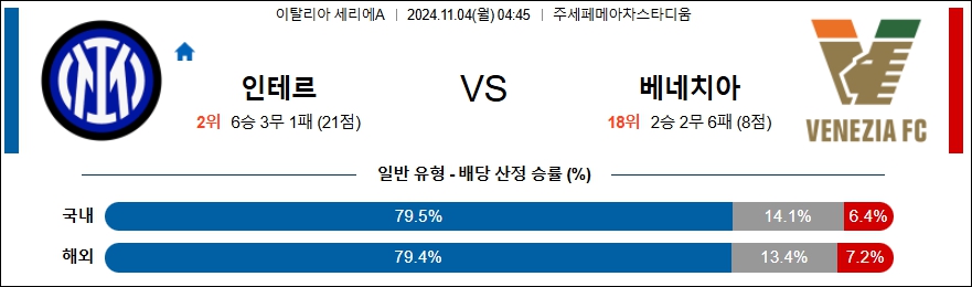 인터 밀란 베네치아 FC 【 세리에A 】분석 스포츠중계 20241104