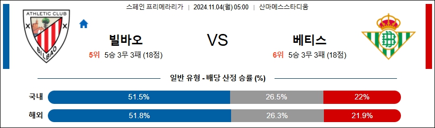 아틀레틱 빌바오 레알 베티스 【 라리가 】분석 스포츠중계 20241104