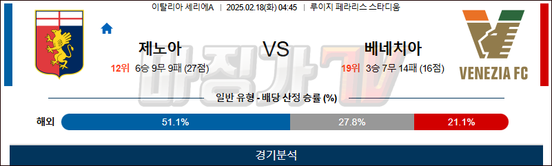 02일 18일 세리에 A 제노아 CFC 베네치아 FC 해외축구분석 무료중계 스포츠분석