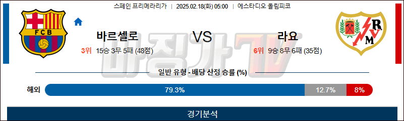 02일 18일 라리가 FC 바르셀로나 라요 바예카노 해외축구분석 무료중계 스포츠분석