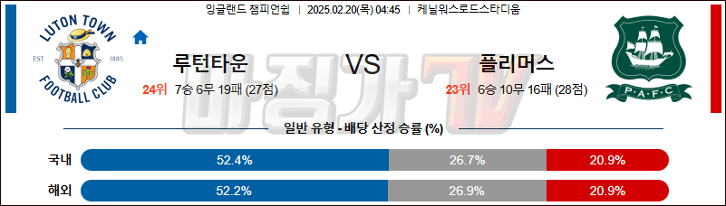 02일 20일 잉글랜드 챔피언쉽 루턴 타운 FC 플리머스 아가일 FC 해외축구분석 무료중계 스포츠분석