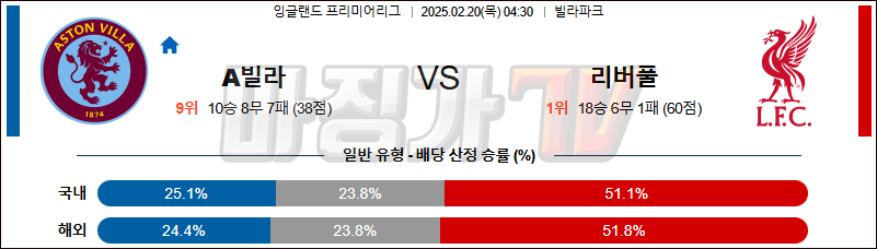 02일 20일 EPL 애스턴 빌라 리버풀 FC 해외축구분석 무료중계 스포츠분석