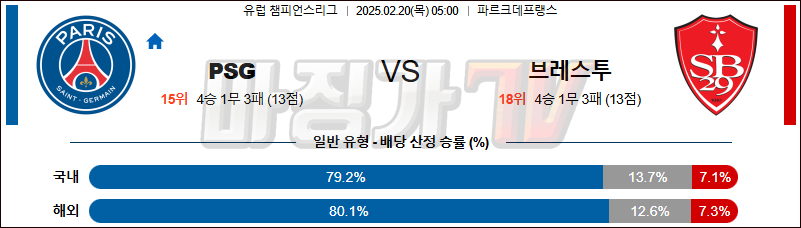 02일 20일 UEFA 챔피언스리그 파리 생제르맹 스타드 브레스트 29 해외축구분석 무료중계 스포츠분석