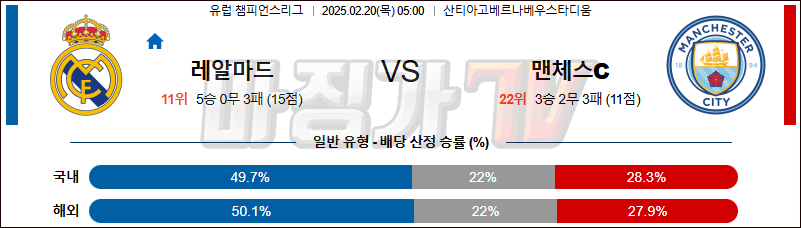 02일 20일 UEFA 챔피언스리그 레알 마드리드 맨체스터 시티 해외축구분석 무료중계 스포츠분석