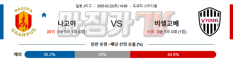 02일 22일 J리그 1 나고야 그램퍼스 비셀 고베 해외축구분석 무료중계 스포츠분석