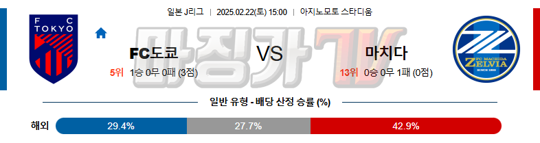 02일 22일 J리그 1 FC 도쿄 마치다 젤비아 해외축구분석 무료중계 스포츠분석