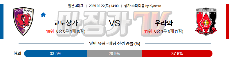 02일 22일 J리그 1 교토 상가 FC 우라와 레드 다이아몬즈 해외축구분석 무료중계 스포츠분석