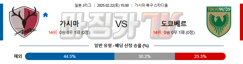 02일 22일 J리그 1 가시마 앤틀러스 도쿄 베르디 해외축구분석 무료중계 스포츠분석