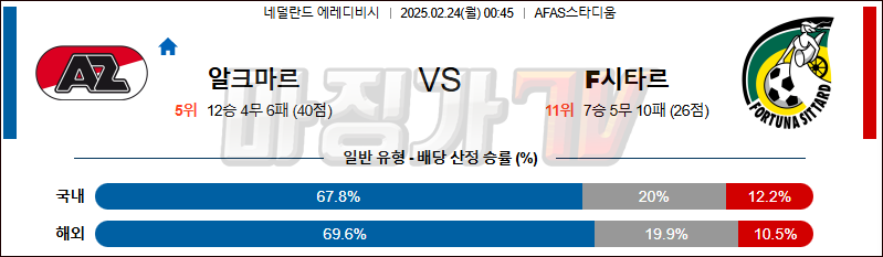 02일 24일 에레디비지에 AZ 알크마르 SC 포르투나 시타르트 해외축구분석 무료중계 스포츠분석