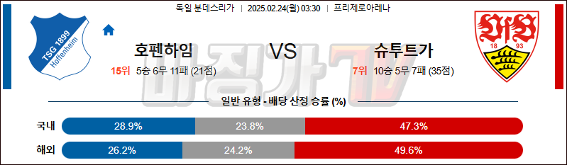 02일 24일 분데스리가 TSG 1899 호펜하임 VfB 슈투트가르트 해외축구분석 무료중계 스포츠분석