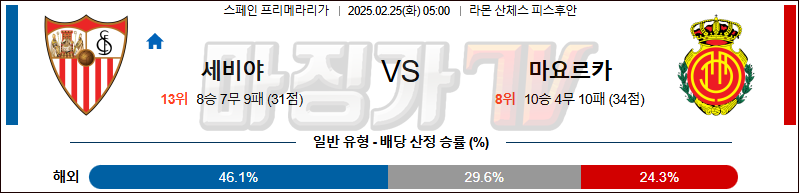 02일 25일 라리가 세비야 FC RCD 마요르카 해외축구분석 무료중계 스포츠분석