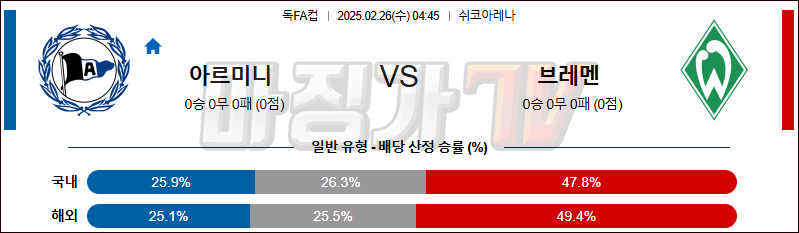 02일 26일 독일 FA컵 아르미니아 SV 베르더 브레멘 해외축구분석 무료중계 스포츠분석