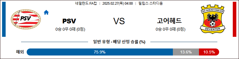 02월 27일 네덜란드 FA컵 PSV 에인트호벤 고 어헤드 이글스 해외축구분석 무료중계 스포츠분석